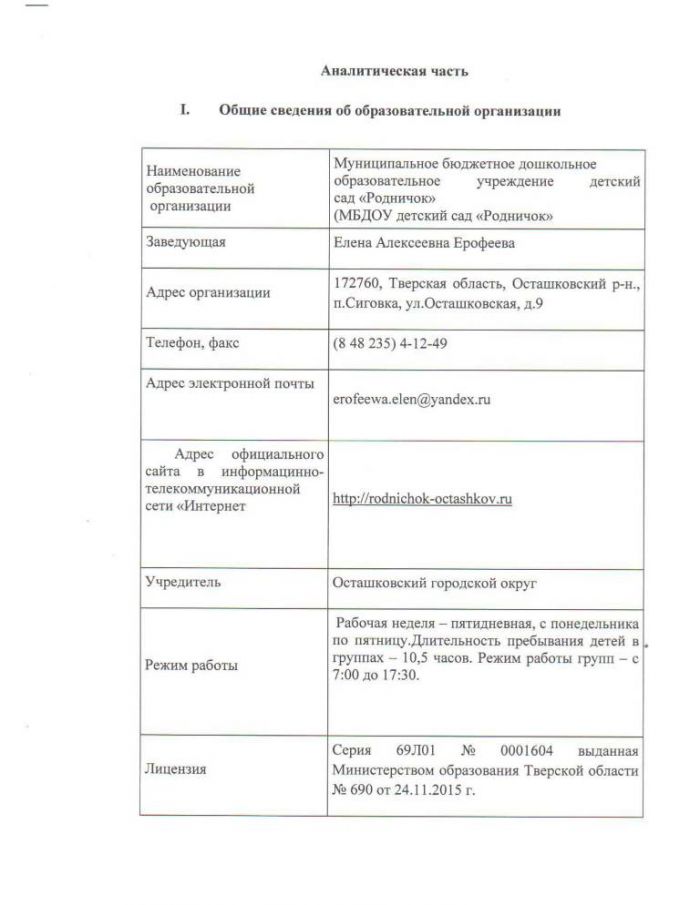 Отчет о результатах самообследования МБДОУ детский сад "Родничок" за 2019 год