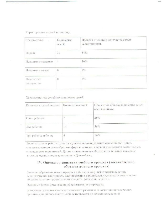 Отчет о результатах самообследования МБДОУ детский сад "Родничок" за 2021 год